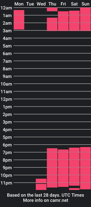 cam show schedule of cassiefoxx_