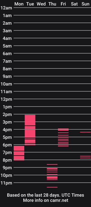 cam show schedule of cassiejuice