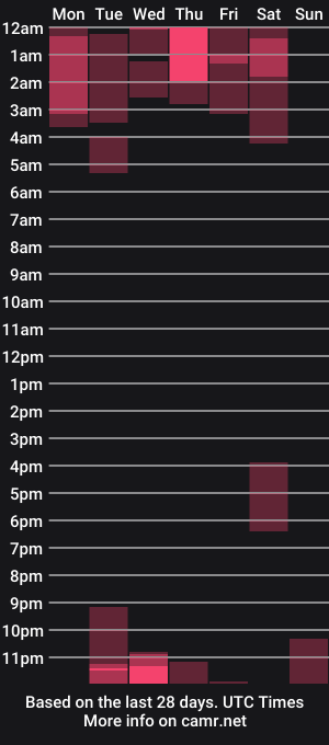 cam show schedule of cassielenx