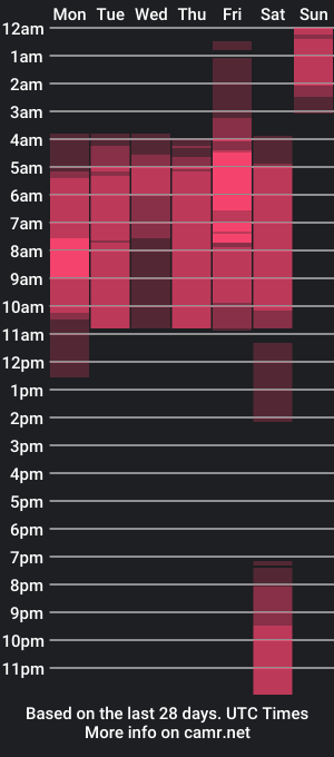 cam show schedule of cassielynn_