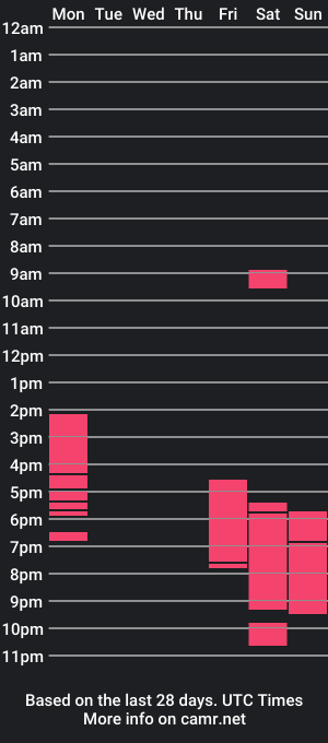 cam show schedule of cassiemich