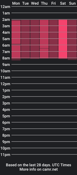 cam show schedule of cassiemur