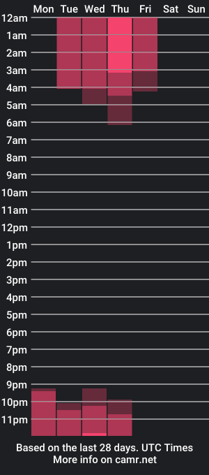 cam show schedule of cassies1