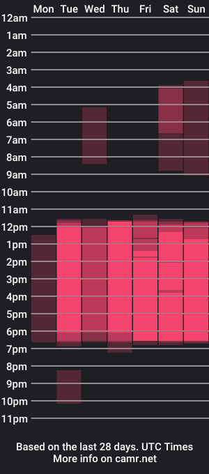 cam show schedule of cassiesinclair