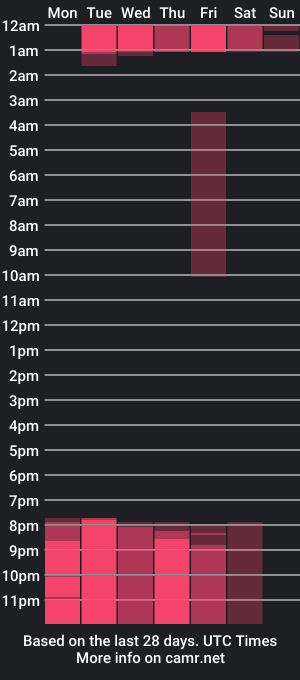 cam show schedule of cassiestonemm