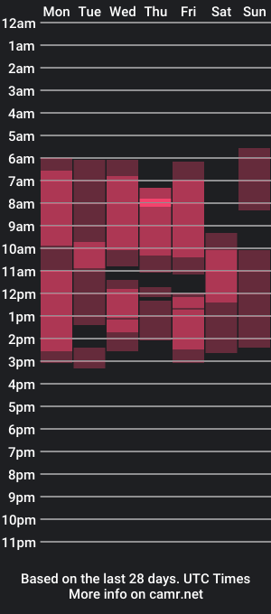 cam show schedule of cassietyler