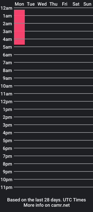 cam show schedule of cassiewadson