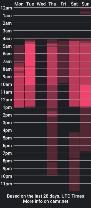 cam show schedule of cassioopeia