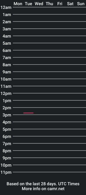 cam show schedule of cassiopeiatrav