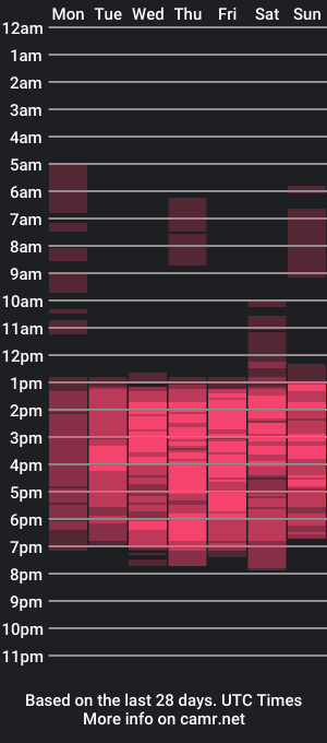 cam show schedule of cassiopia19