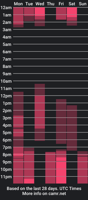 cam show schedule of casssback