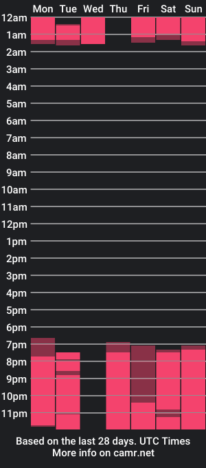 cam show schedule of cassy_baker