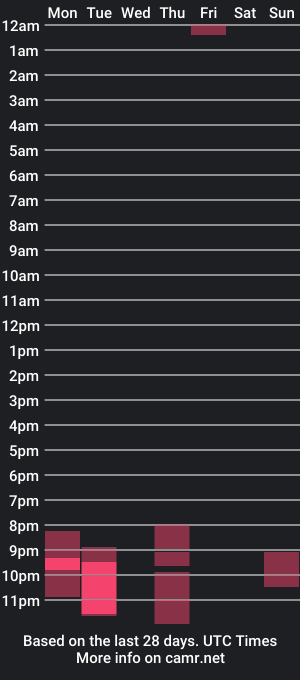 cam show schedule of cassy_moore