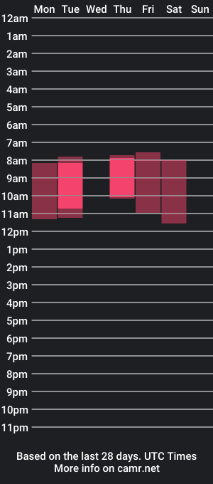 cam show schedule of cassycain