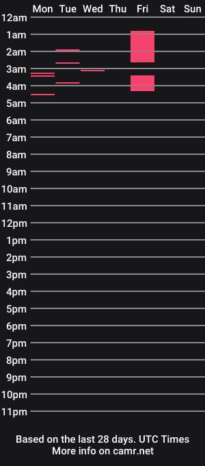 cam show schedule of cassydeluxe