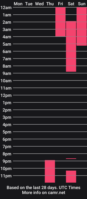 cam show schedule of cassye_red