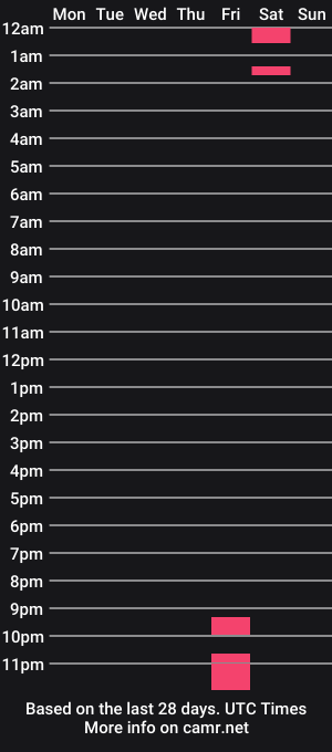 cam show schedule of cassylane