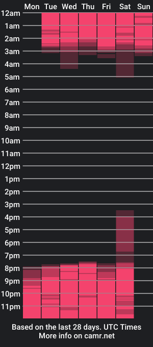 cam show schedule of cassyskyle