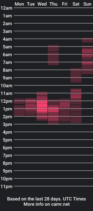 cam show schedule of cassysweet_cummerx