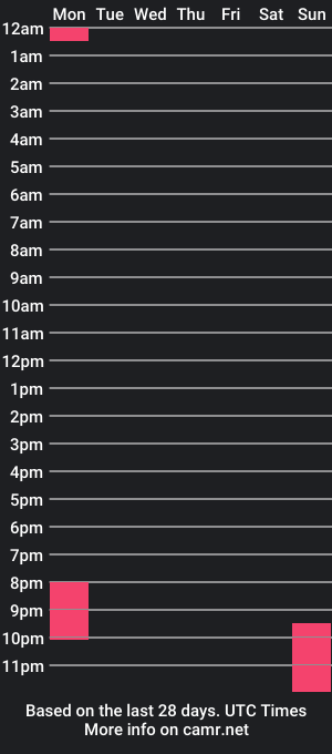 cam show schedule of cassyy_torres