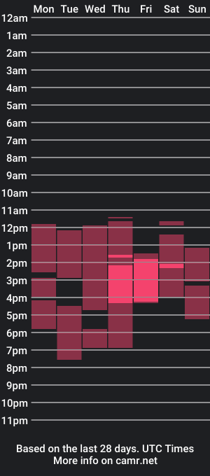 cam show schedule of caster_sugar