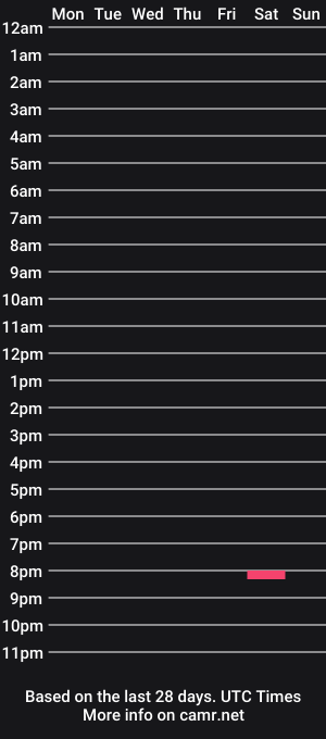 cam show schedule of castlecock