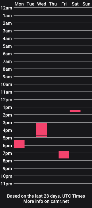 cam show schedule of casualguy2021