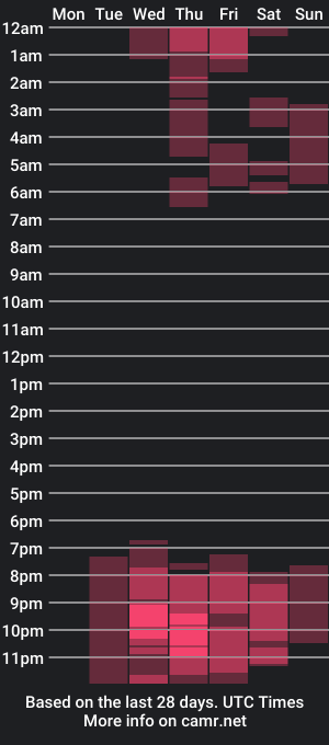 cam show schedule of casuexx