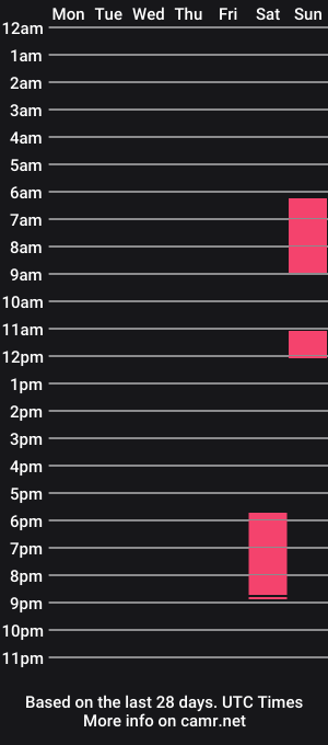 cam show schedule of cat4705