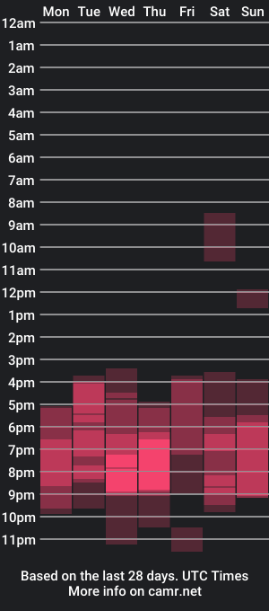 cam show schedule of cat9paw