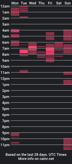 cam show schedule of cat_daddy_19