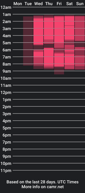 cam show schedule of cat_hecate