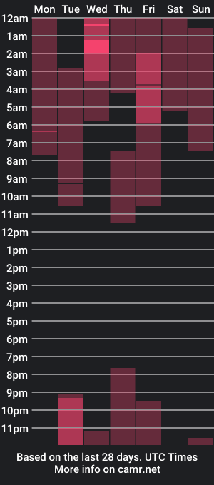 cam show schedule of cat_in_boots_