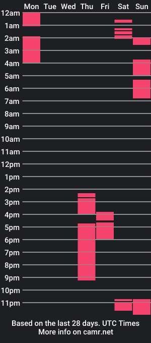 cam show schedule of cat_meow3