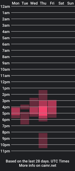 cam show schedule of cat_naughty