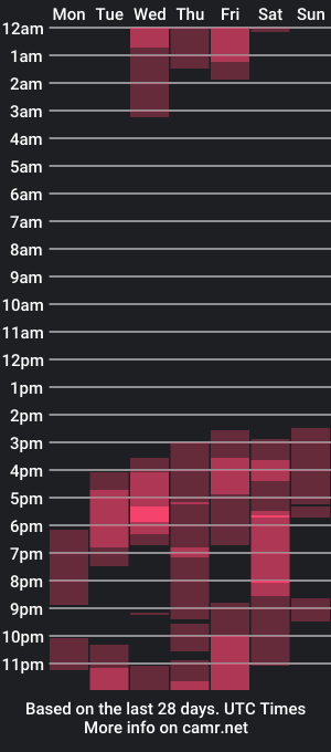 cam show schedule of cat_salo