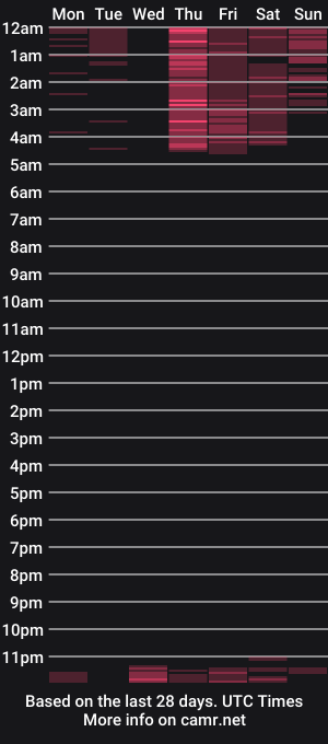 cam show schedule of cat_sensual