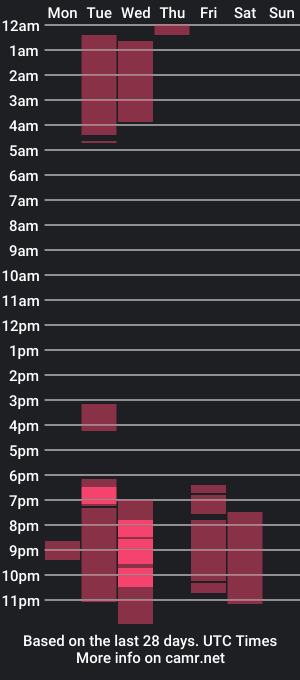 cam show schedule of cat_wi