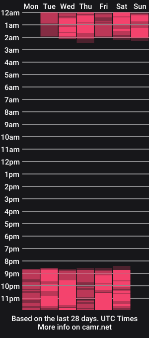 cam show schedule of cat_wild