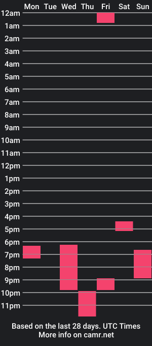 cam show schedule of cat_woman05