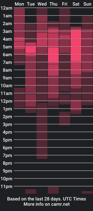 cam show schedule of cata__gutierrez_