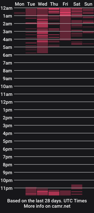 cam show schedule of cata_greenn