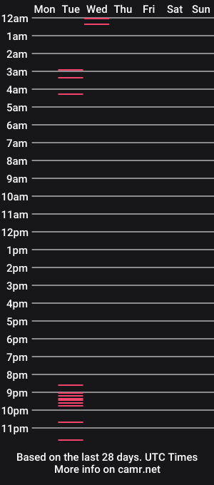 cam show schedule of cata_jones14