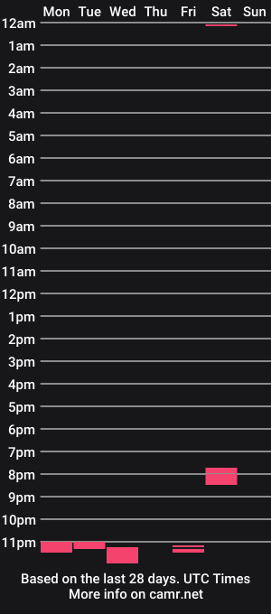 cam show schedule of cata_time