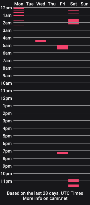 cam show schedule of cataa777