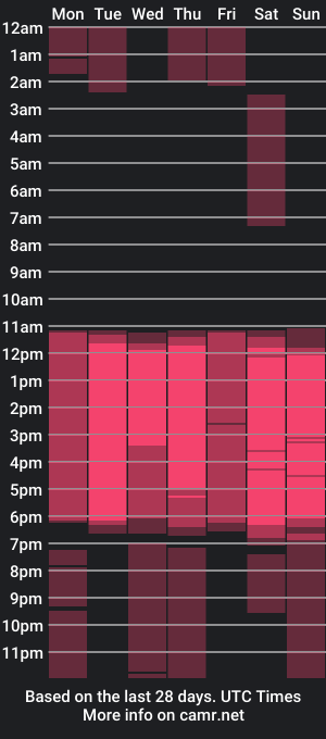 cam show schedule of catadiazz1