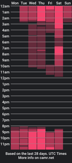 cam show schedule of catafox_