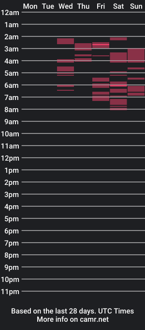 cam show schedule of catafruit