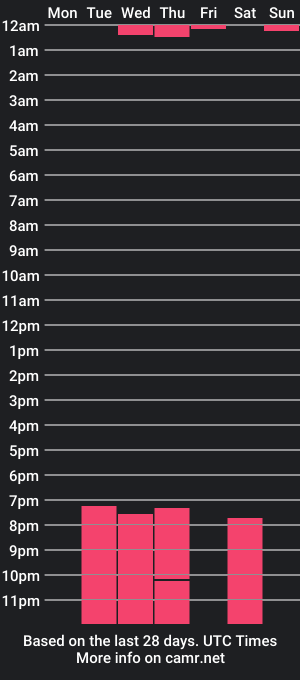 cam show schedule of catagp