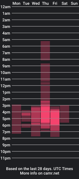 cam show schedule of cataguisell27